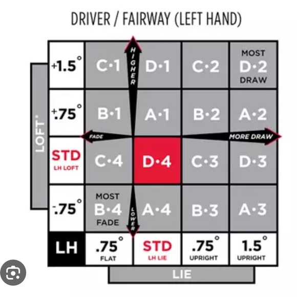 Left handed Titleist 3 Wood - Picture 12 of 13